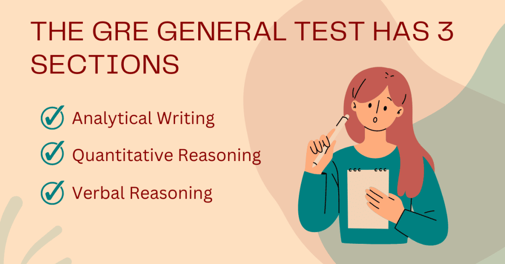 What in on the gre?